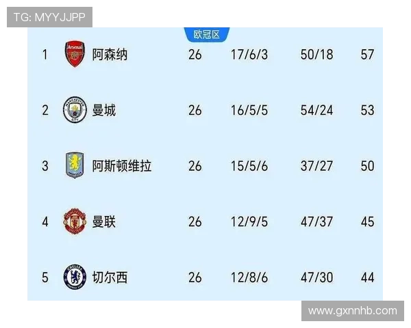 曼城阵容老化问题逐渐反映，对争冠形势稳定性构成考验