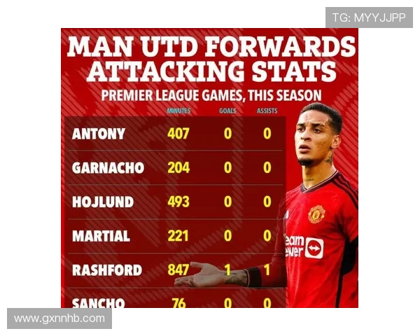 曼联锋线效率问题凸显：近期表现对赛季争冠形势形成制约